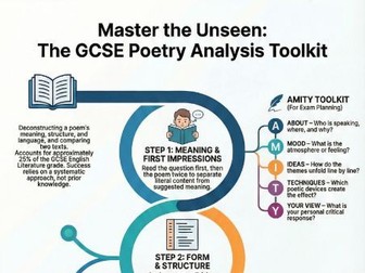 GCSE Unseen Poetry Ultimate Pack:  Slides and Poster
