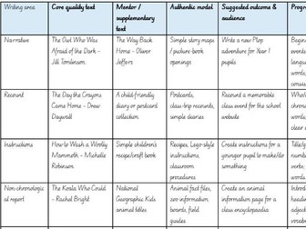 Reading Spine linked to Genre