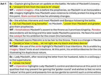 Macbeth Key Quotes in essay format for Eduqas WJEC Literature
