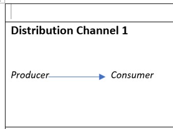 IGCSE BUSINESS - Chap 14 Distribution Channel