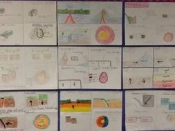 Plate tectonics and boundaries bundle.