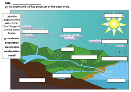 Understanding the Water Cycle - KS2 | Teaching Resources
