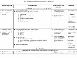 Aqa A Level Pe Skill Acquisition Year 1 Scheme Of Work New Qualification Teaching Resources