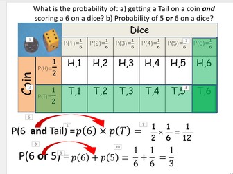 Probability - from Sample space diagrams to AND & OR rule