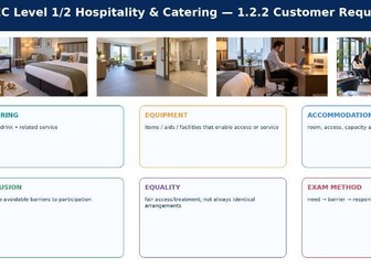 WJEC Hospitality & Catering 1.2.2 Customer Requirements | Teaching & Revision