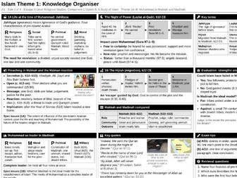 Eduqas A Level Religious Studies Islam Theme 1 Knowledge Organiser | Religious Figures and Sacred Te