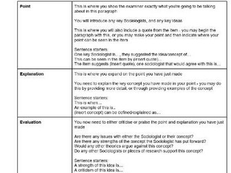 Paragraph sentence starters