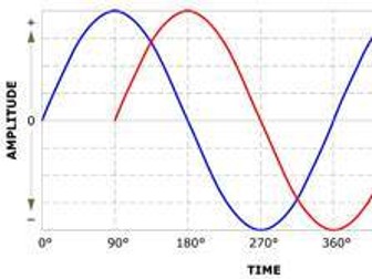 Phase Difference and Radians