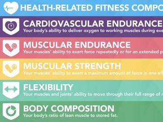 Components of fitness ks3