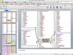 Theme 1 - Identity & Culture Mind Maps - GCSE Spanish