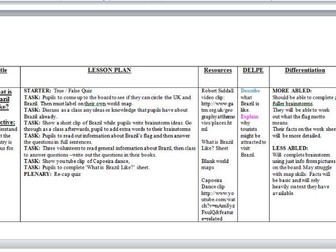 Key Stage 3 Detailed Scheme of Work for Brazil