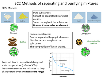 Edexcel 9-1 GCSE Chemistry Sc1-2 Flashcards