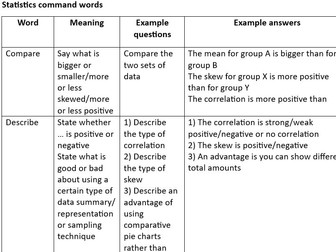 GCSE Statistics Command Words