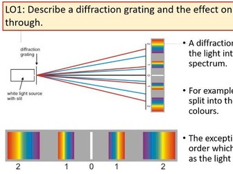 Diffraction Gratings AS Topic