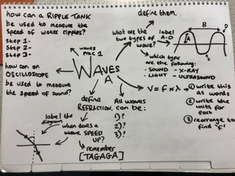 AQA GCSE Combined Science (Physics Paper 2) Question Map