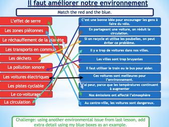 Mon Environnement- Problems and solutions AQA French GCSE Unit 7.1