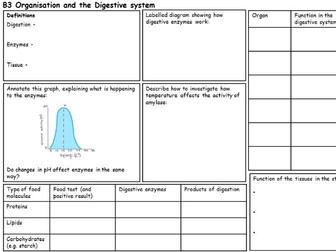 GCSE Organisation and the Digestive System Revision Sheet