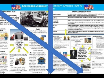 1930's Knowledge Organiser - AQA 9-1 GCSE history America 1920-73 Opportunity and Inequality