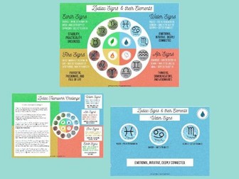 Zodiac Signs Group Teamwork Activity