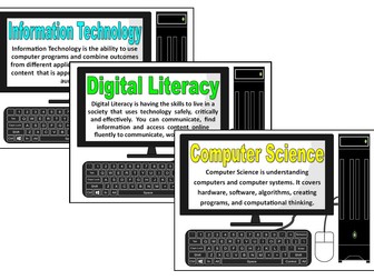 Computing Strands - National Curriculum- Definitions