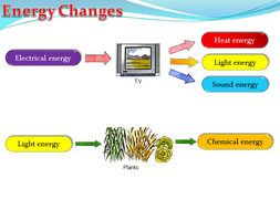 Energy Changes (Physics) | Teaching Resources