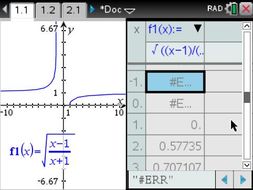 Functions and Relations