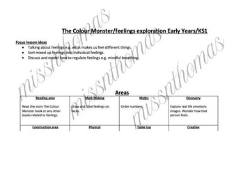 The colour monster/feelings exploration Early Years/KS1