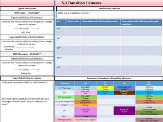 OCR 5.3 Transition Elements Revision