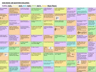 GCSE Eduqas Music 100 Question Challenge