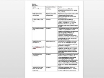 GCSE Power and Conflict revision guide