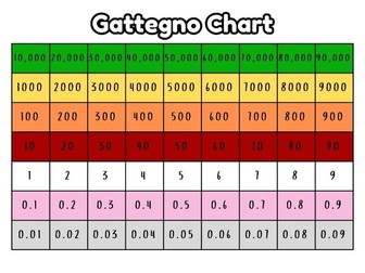 Gattegno Charts