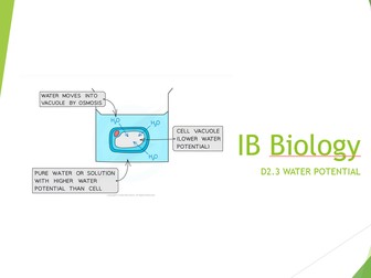 IB Biology 2025 syllabus Topic D2.3