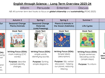 Science Text Drivers & Writing Outcomes