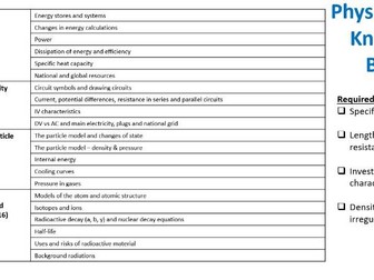 Physics Paper 1 Revision Booklet - Higher