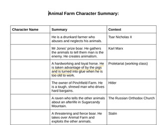 Animal Farm Character + Context Worksheet