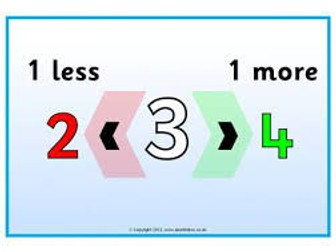 Reception Maths Autumn One more one less within 5