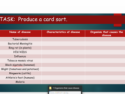 OCR A Level Biology (H020) - Module 4: Communicable diseases - Lesson 1-Organisms that cause disease