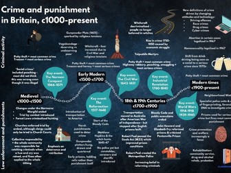 Crime and Punishment Timeline Poster