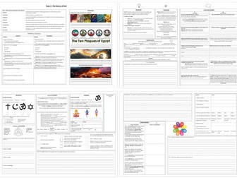 CCEA - Nature of God (Philosophy)