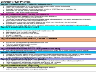 School Development Plan (New Ofsted Framework 2025)