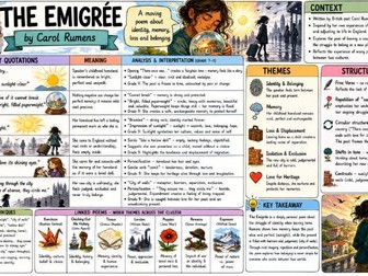 GCSE Power and Conflict Poetry Knowledge Organiser – The Émigrée