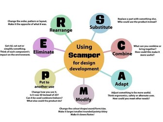 scamper design development prompts