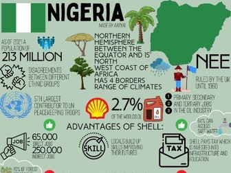 Nigeria- case study