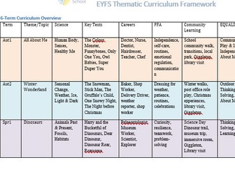 EYFS Thematic Curriculum Framework SEN