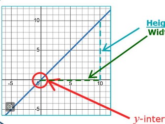 Linear graphs