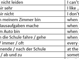 German Phrases to talk about Music