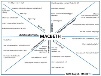 KS3/4 ENGLISH Macbeth: Themes worksheet