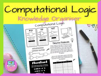 Computational Logic Knowledge Organiser