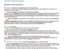 Assitance with writing psychology paper