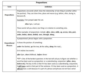 KS2 Grammar Revision Pack 2019